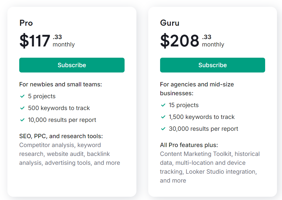 Semrush Annual Pricing