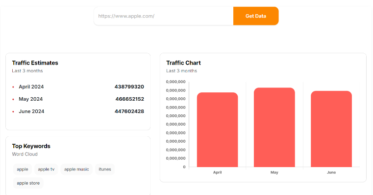 The Tool Presents Accurate Data