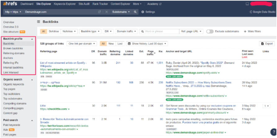 Ahrefs Backlink Analysis