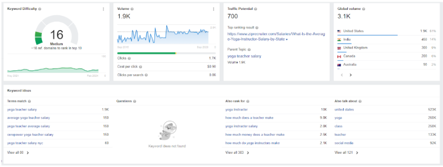 Ahrefs Keyword Research