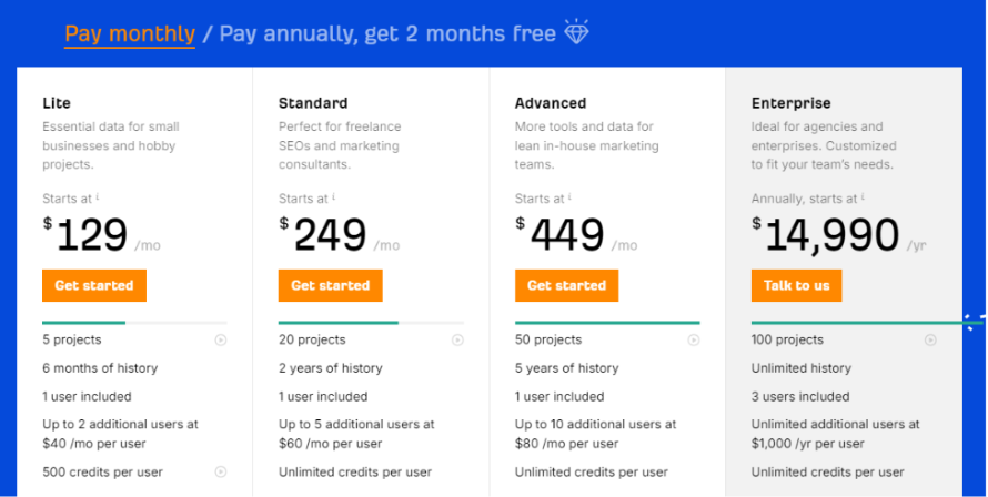 Ahrefs Pricing