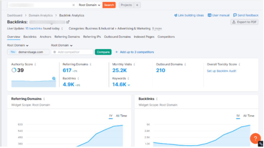 Semrush Backlink Analysis