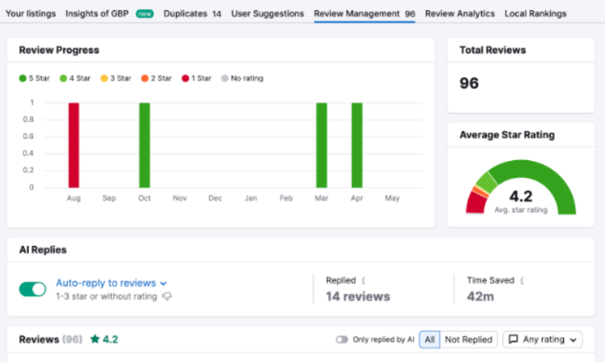 Semrush Local SEO