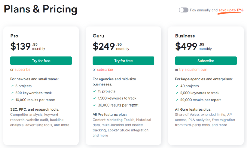 Semrush Pricing