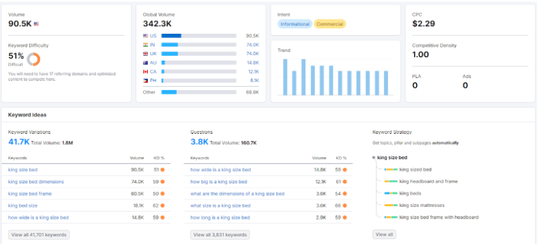 Competitor Analysis