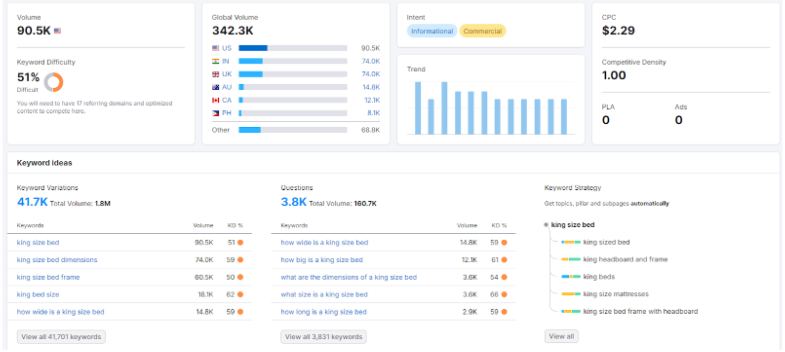 Keyword Research and Content Optimization