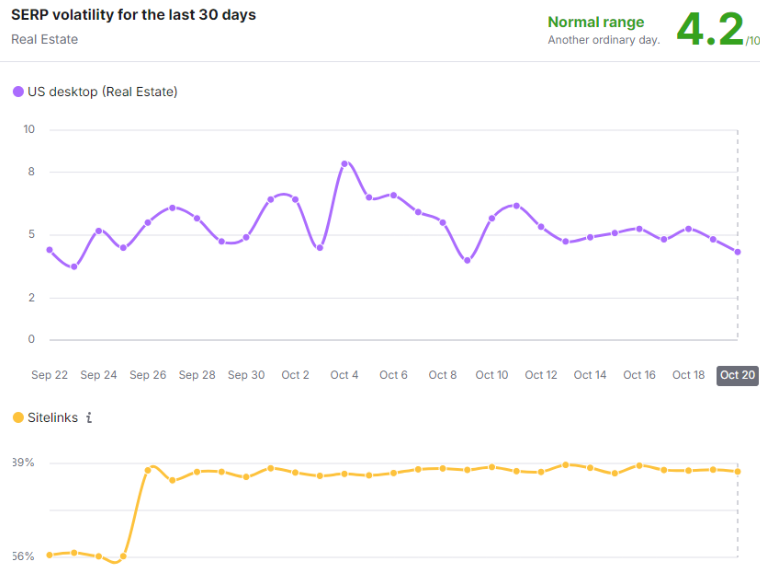 SERP Feature Analysis