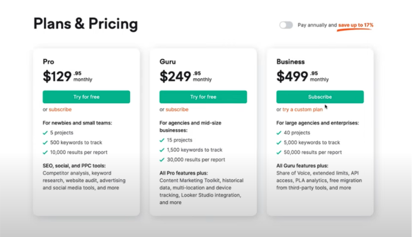 Semrush Business Pricing 
