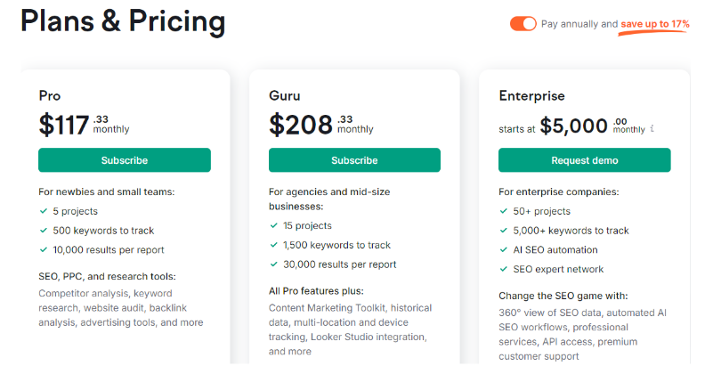 Semrush Pricing Plans 