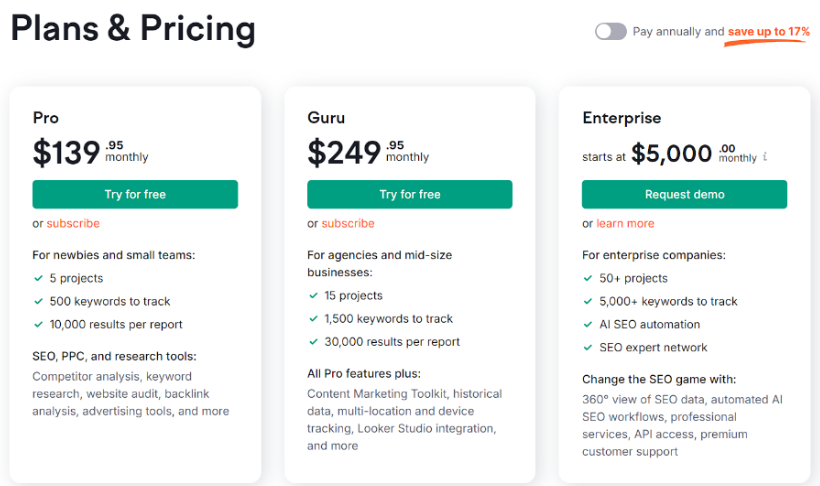 Semrush Pricing 