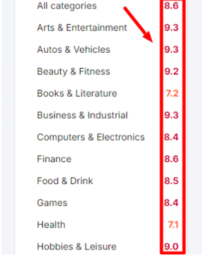 Volatility Score