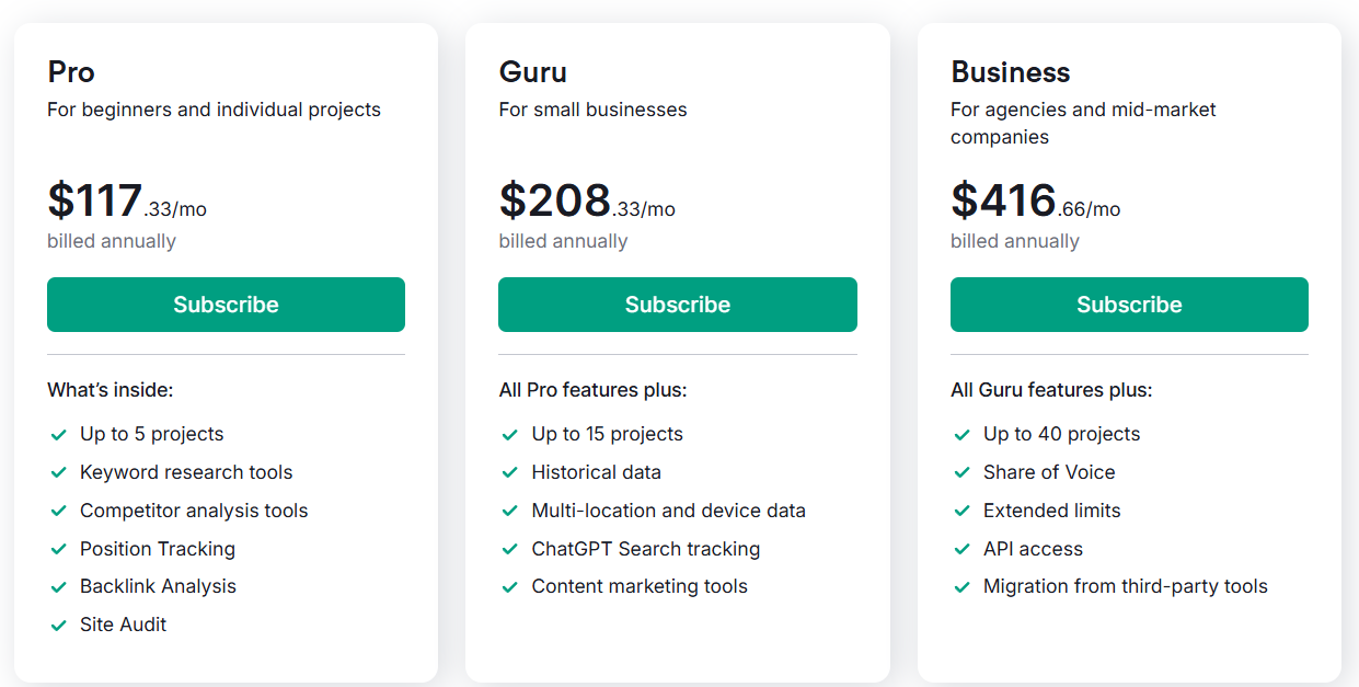 Semrush Annual Pricing