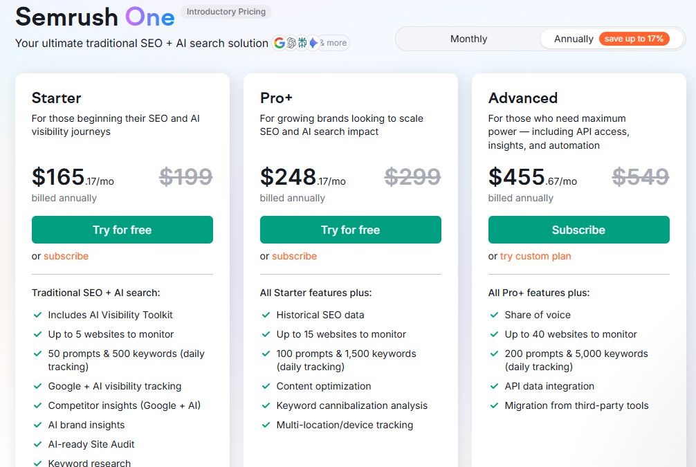 Semrush Annual Pricing Semrush Annual Pricing