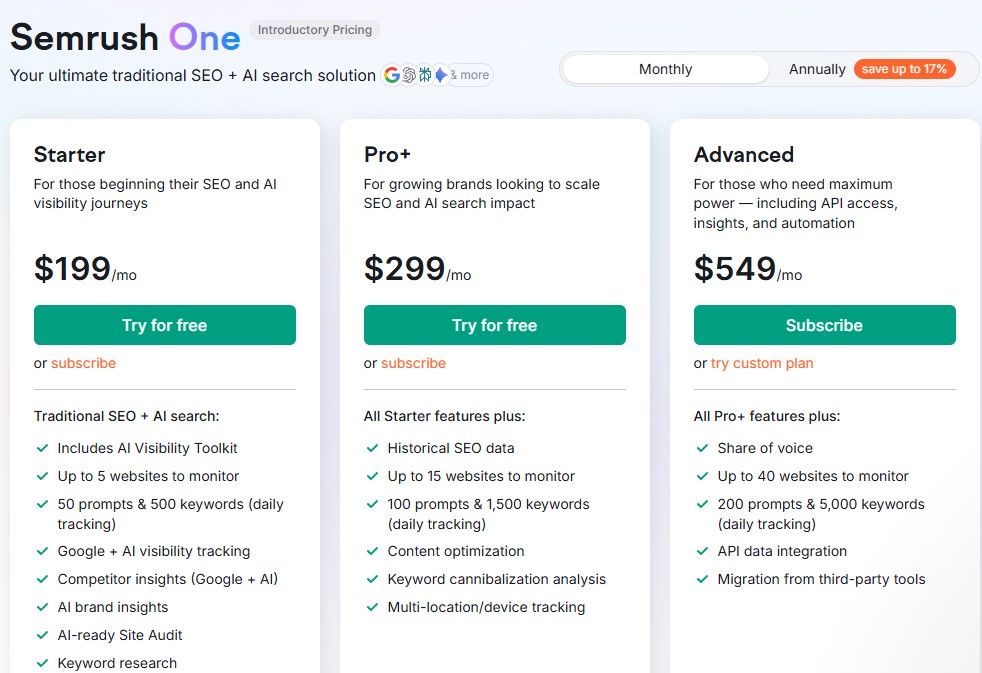 Semrush Pricing Plan Semrush Pricing Plan