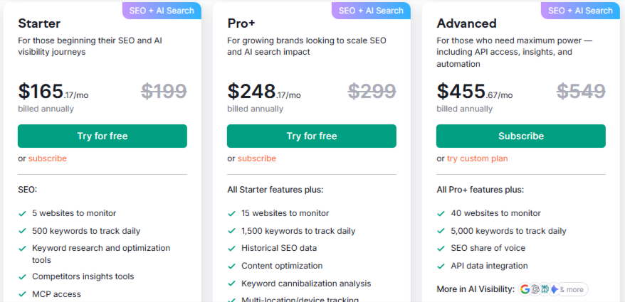 Semrush Annual Pricing Semrush Annual Pricing